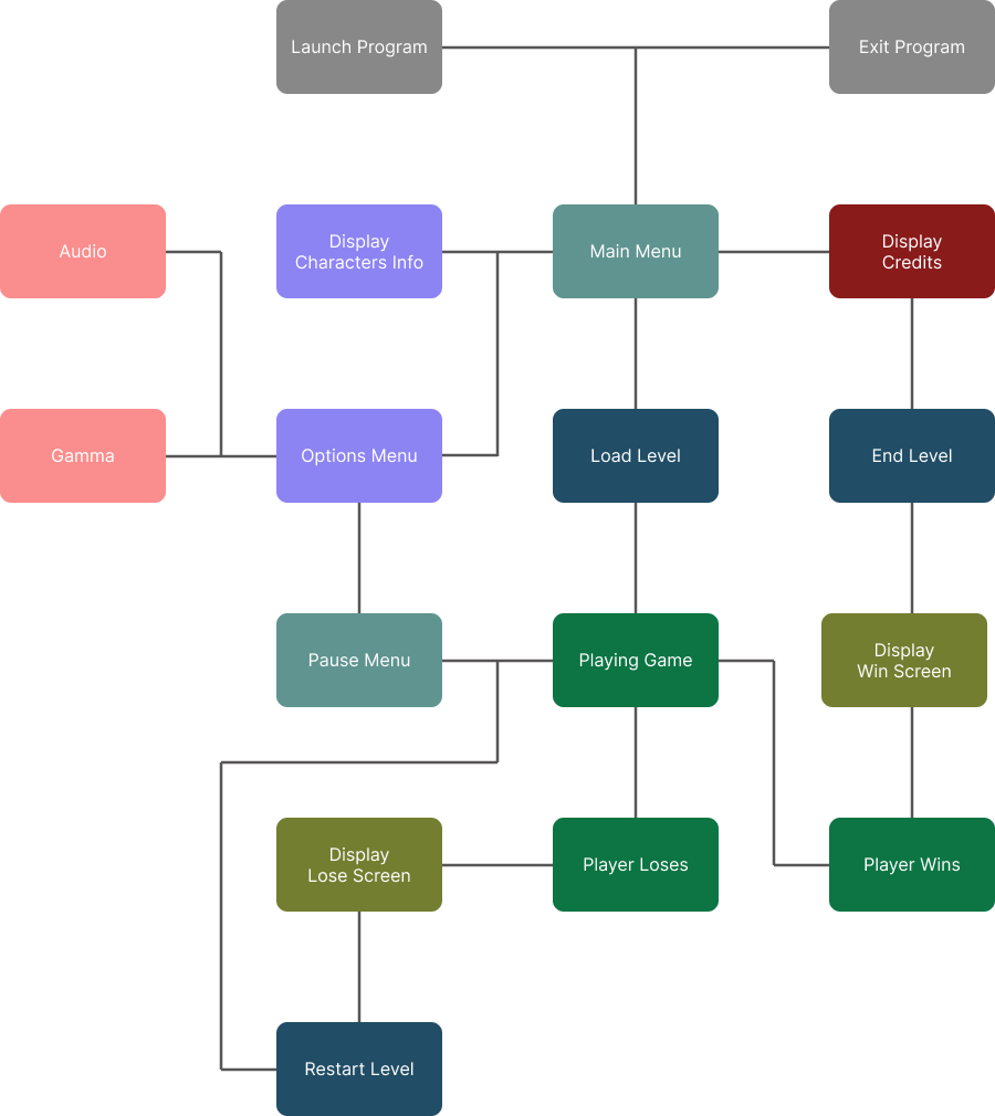 User Flow